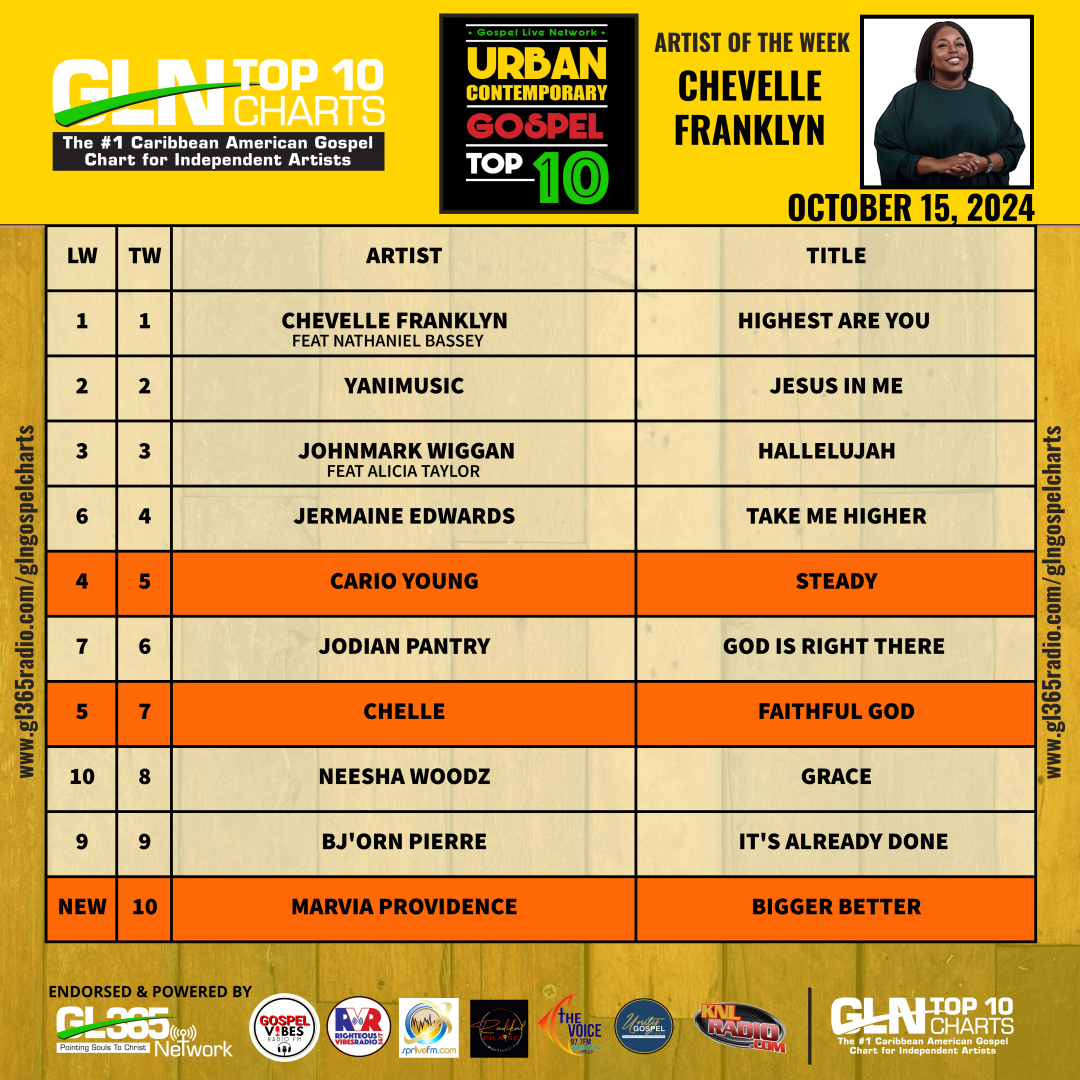 GLN URBAN CONTEMPORARY GOSPEL TOP TEN 10-17-2024